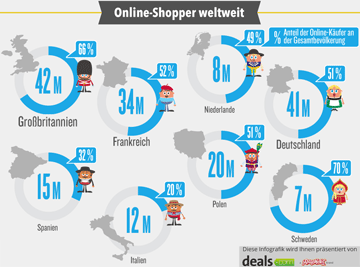 Infografik eCommerce-Markt Deutschland und Europa 2015